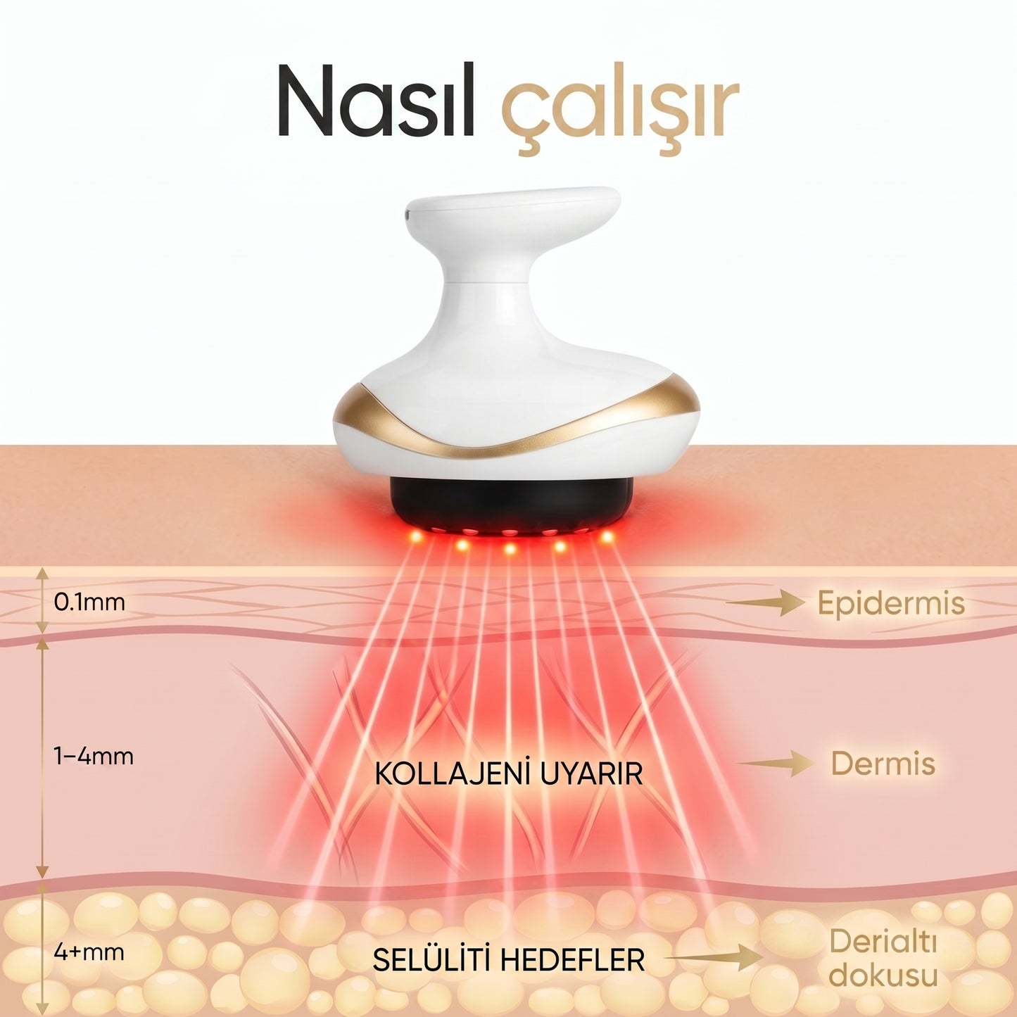 Slimfy Pro 3ü 1 Arada Masaj Aleti